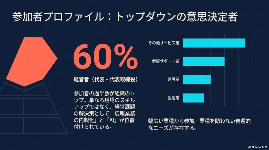 セミナー参加者のプロファイル